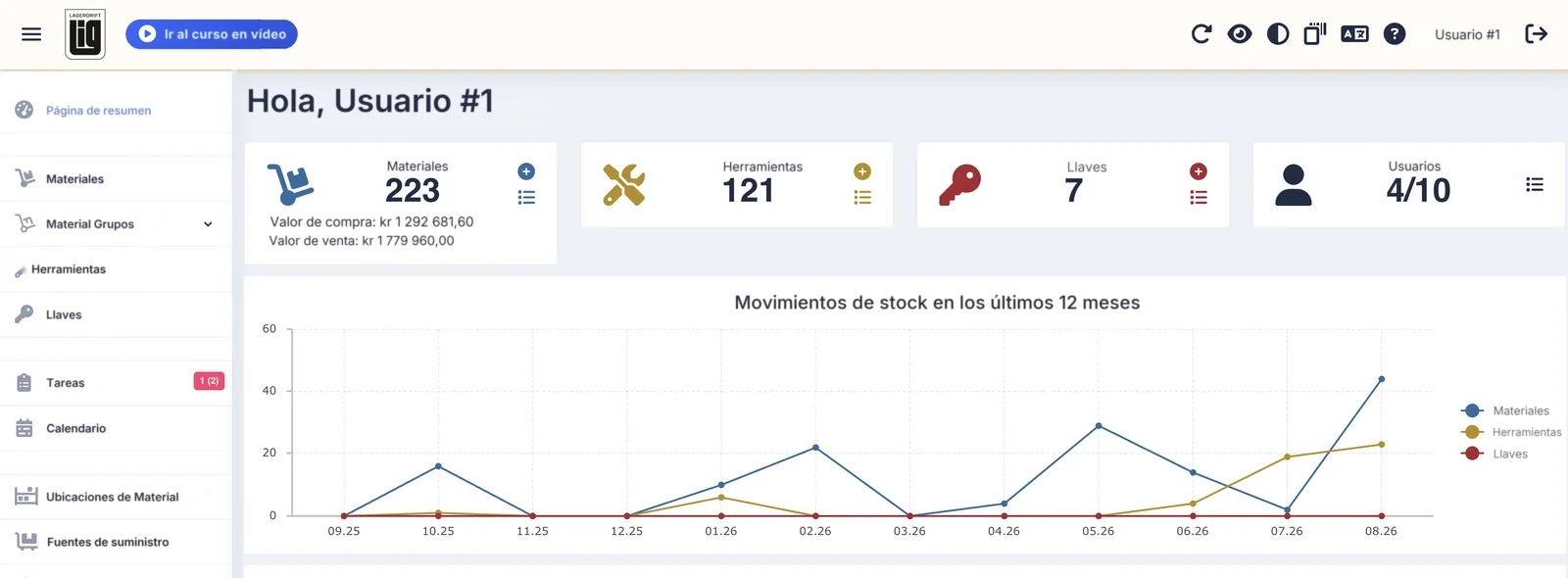 La página de resumen de la aplicación web con el número de materiales, herramientas y llaves, el valor del stock y un gráfico de movimientos de los últimos 12 meses